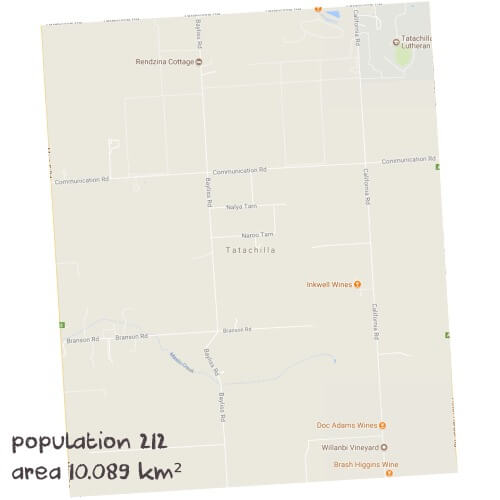 Biology Tutoring Near Me